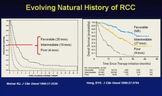 What is favorable prognosis in RCC?