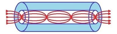 Zadanie 1. Jaka jest wartość impedancji falowej kabla koncentrycznego o oznaczeniu RG58? Zadanie 2. A. 50 Ω B. 75 Ω C. 93 Ω D.