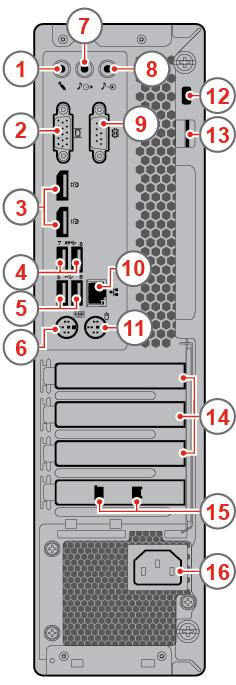 Widok z tyłu Informacja: Twój model komputera może wyglądać nieco inaczej niż na ilustracji. Rysunek 2. Widok z tyłu 1 Złącze mikrofonu 2 Złącze wyjścia VGA 3 Złącza wyjściowe DisplayPort 1.