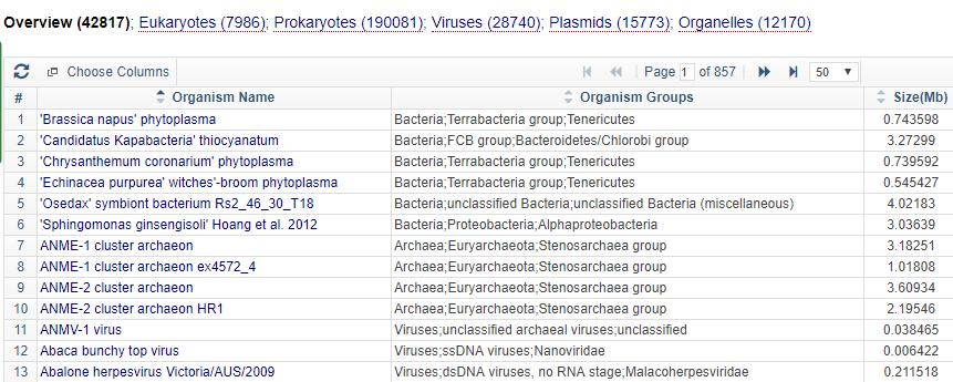 Genome (NCBI) - PROJEKTY POZNANIA INNYCH GENOMÓW wirusy eukarionty
