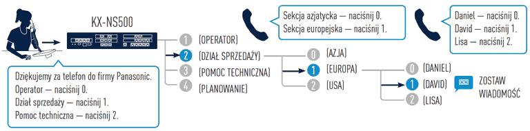 Na ich podstawie podsuwa konsumentowi adekwatne informacje, przybliżając go do