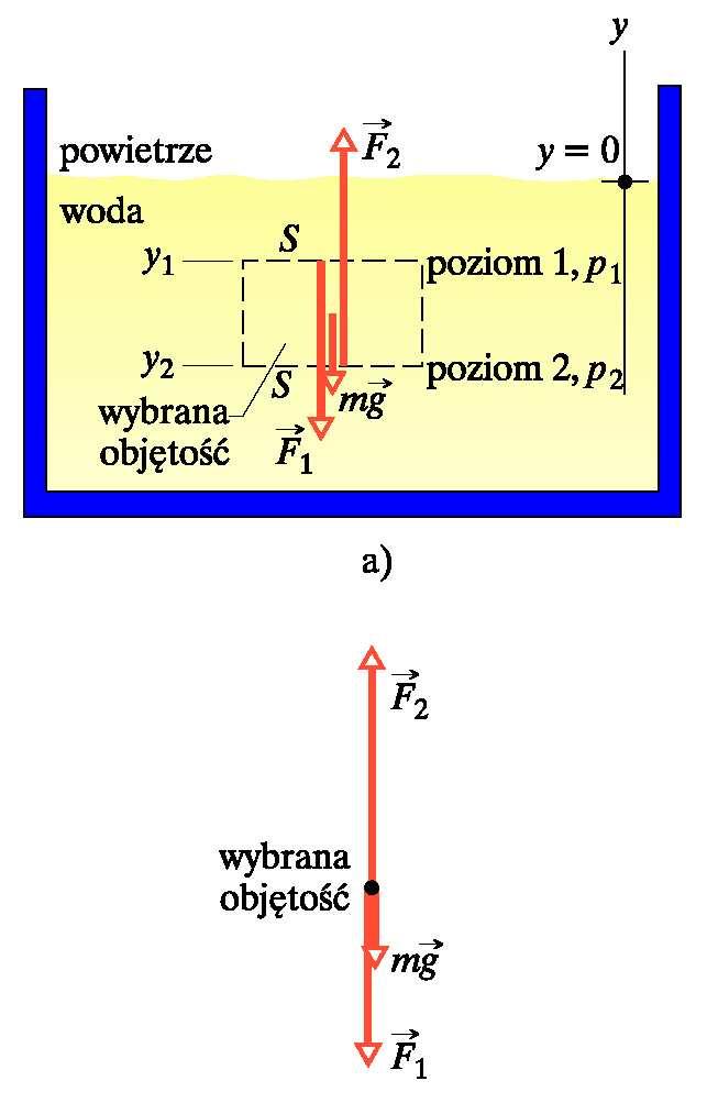 0 ciśnienie atmosferyczne na owierzchni