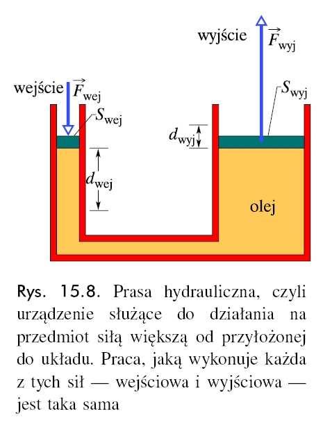 4.I.0 Prasa hydrauliczna F S F S wyj wyj F F Jeśli rzesuniemy tłok ściowy w dół o odcinek d, to tłok wyjściowy rzesunie się w górę o odcinek d wyj V S d wyj d d stąd gdy S wyj > S,