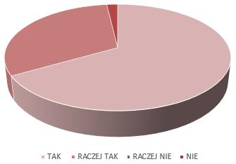 5. Czy zajęcia organizowane w placówce są dostosowane do Twoich do potrzeb? Piąte pytanie dotyczy zaplecza, a także organizacji zajęć oraz ich dostosowania do potrzeb wychowanków.
