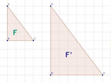 Figury F i F są podobne. W jakiej skali figura F jest podobna do F, a w jakiej figura F do F? Wnioski uczniów: figura F jest podobna do F w skali k=.