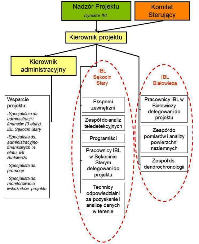 Zadania przygotowawcze (A)