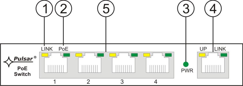 Rys.3. Widok zasilacza. Tabela 2. (patrz rys. 3). Element nr [Rys. 4] Rys.4. Widok Switch a.