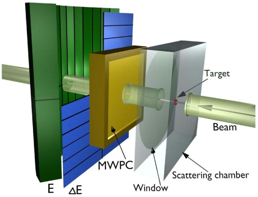 Detektory o dużej akceptancji katowej SALAD 140 ΔE-E