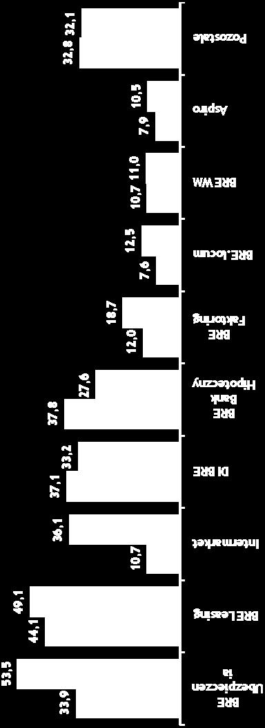 (mln zł) Zysk brutto spółek konsolidowanych w 2011 roku