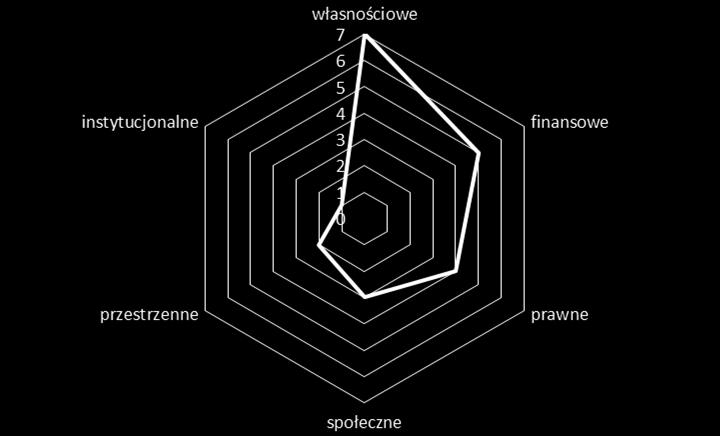 KONSULTACJE SPOŁECZNO - INSTYTUCJONALNE Priorytety rozwoju ZI Warszawy Problemy rozwoju ZI