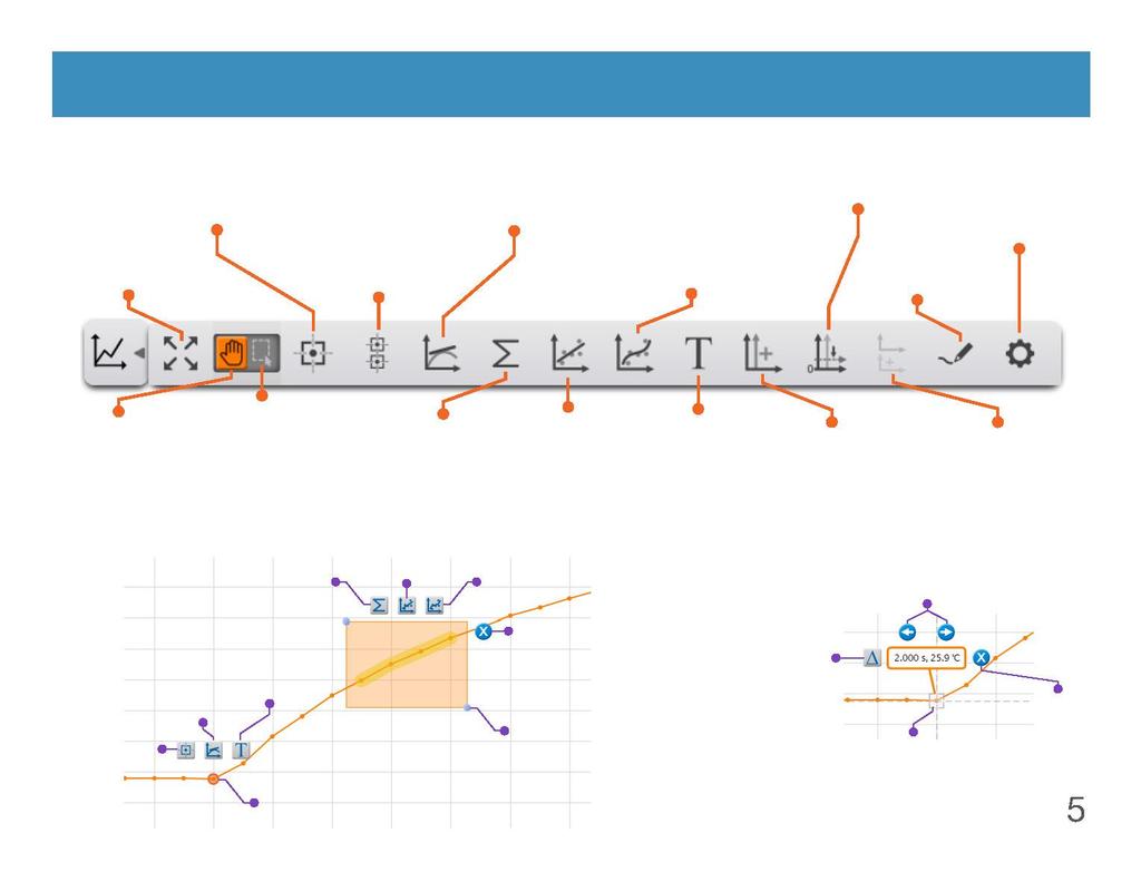 Narzędzia graficzne i kontekstowe Pasek narzędzi wykresu (pod osią x): Dopasowanie skali wszystkie lub wybrane dane Współrzędne określ współrzędne (x,y) punktu w próbie; uzyskaj dostęp do narzędzia
