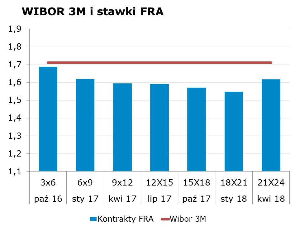 0158 10Y 2.20 2.24 9x12 1.56 1.60 CHF/PLN 4.0678 Uwaga!