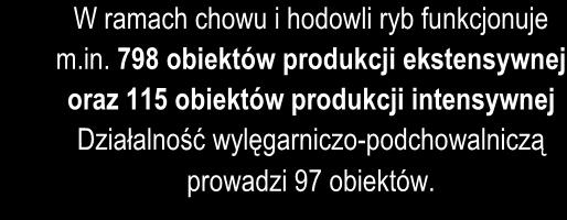 Kierunki interwencji do 2030r. 45 W ramach chowu i hodowli ryb funkcjonuje m.in. 798 obiektów produkcji ekstensywnej oraz 115 obiektów produkcji intensywnej Działalność wylęgarniczo-podchowalniczą prowadzi 97 obiektów.