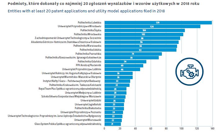 19 STATYSTYKA Źródło: Raport