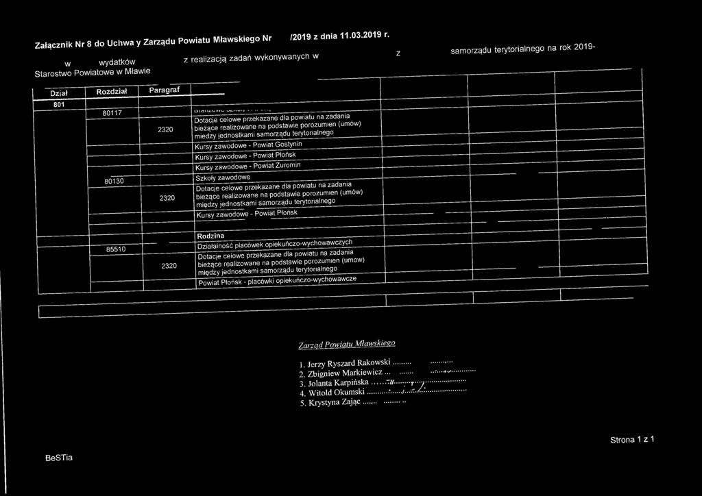 jednostkami samorządu terytorialnego Kursy zawodowe - Powiat Gostynin Kursy zawodowe - Powiat Płońsk Kursy zawodowe - Powiat Żuromin 80130 2320 Szkoły zawodowe Dotacje celowe przekazane dla powiatu