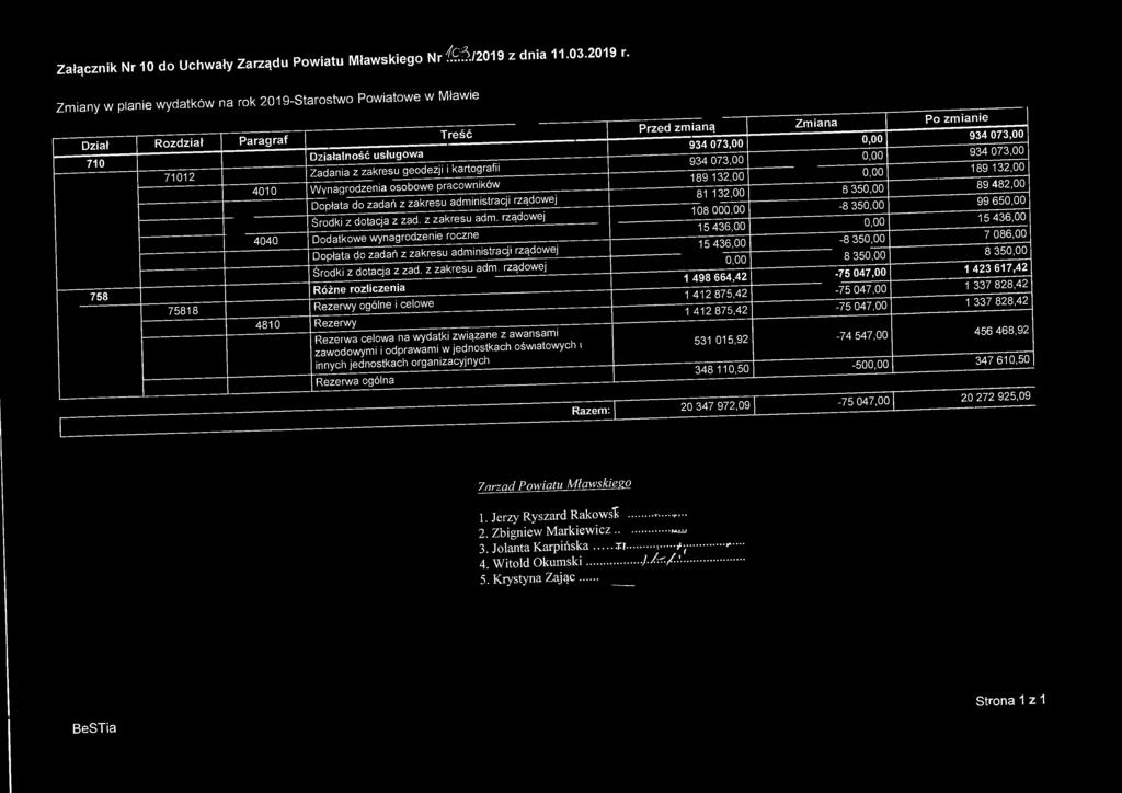 Wynagrodzenia osobowe pracowników Dopłata do zadań z zakresu administracji rządowej Środki z dotacja z zad, z zakresu adm.