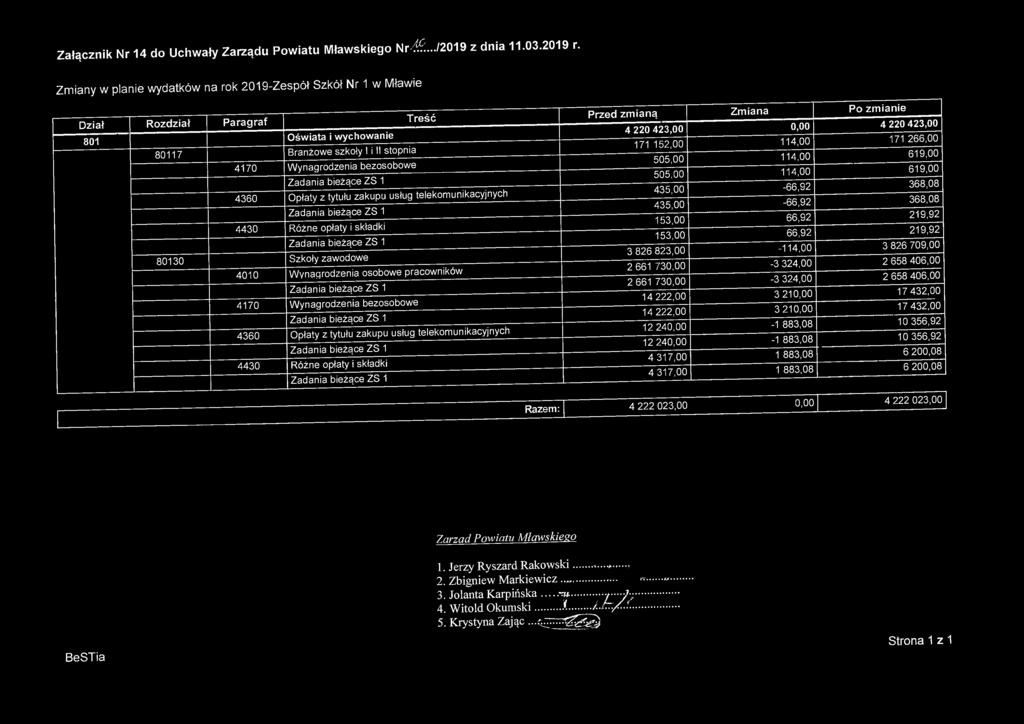 Wynagrodzenia bezosobowe Zadania bieżące ZS 1 Opłaty z tytułu zakupu usług telekomunikacyjnych Zadania bieżące ZS 1 Różne opłaty i składki Zadania bieżące ZS 1 Szkoły zawodowe Wynagrodzenia osobowe