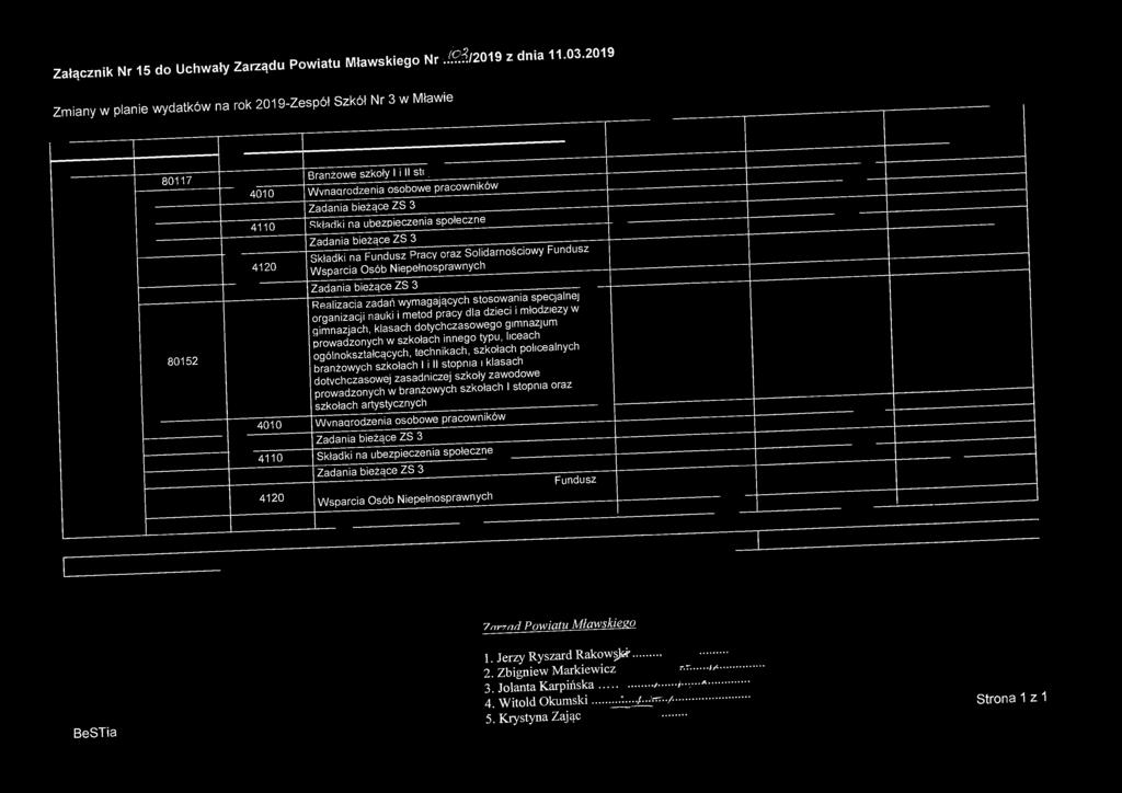 Wynagrodzenia osobowe pracowników Zadania bieżące ZS 3 Składki na ubezpieczenia społeczne Zadania bieżące ZS 3 "składktnatundu^ Wsparcia Osób Niepełnosprawnych Fundusz Zadania bieżące ZS 3 _.