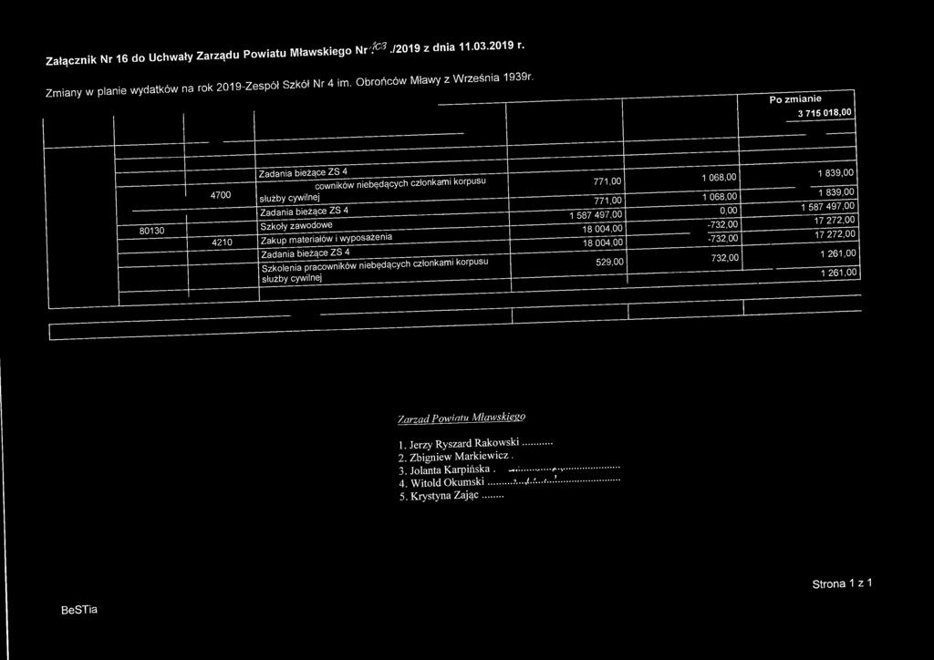 Zadania bieżące ZS 4 'Szkoienla~pracowników niebędących członkami korpusu służby cywilnej 771,00 771,00 1 587 497,00 18 004,00 18 004,00 529,00 1 068,00 1 068,00 _ -732,00-732,00 732,00 1