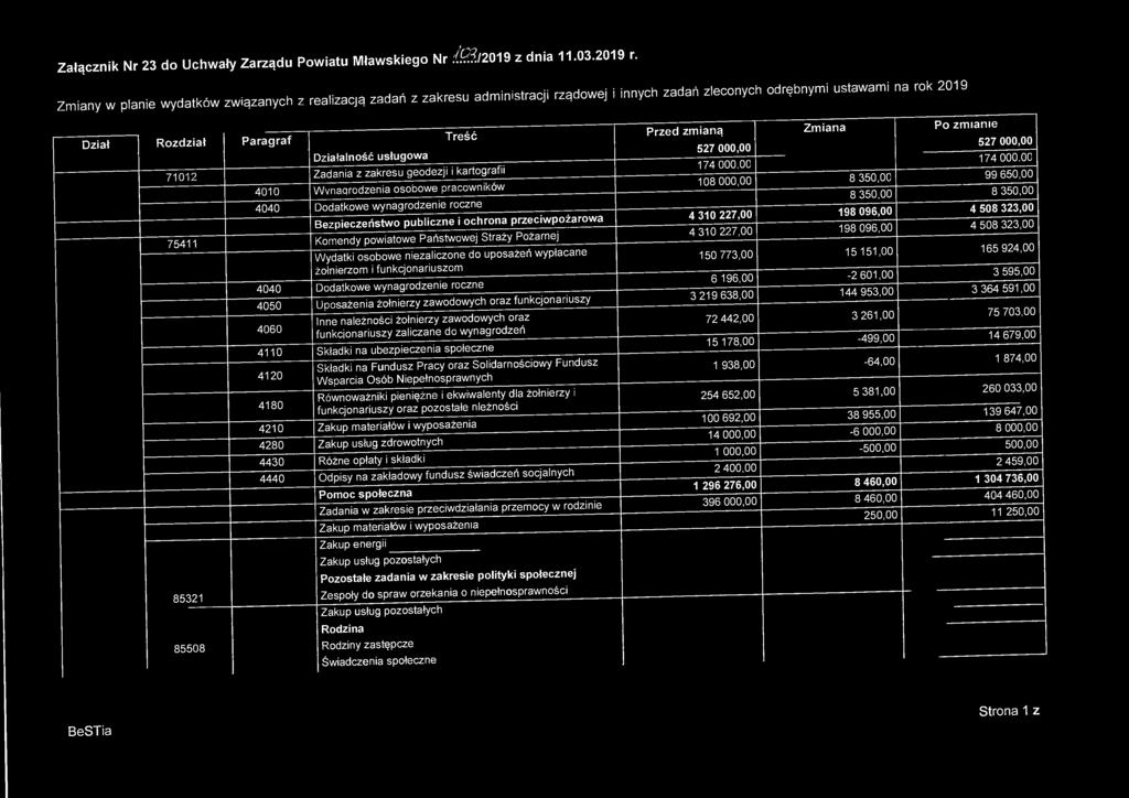 Paragraf 527 00 527 00 Działalność usługowa 174 000.00 174 000.