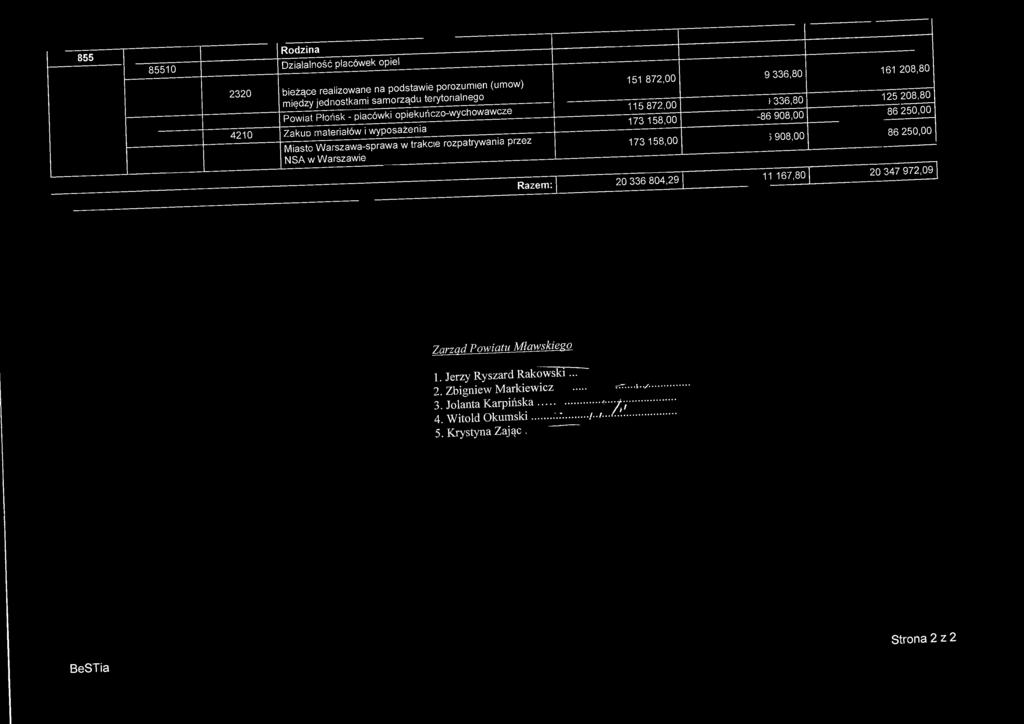855 85510 2320 4210 Rodzina Działalnośćplacówek^ bieżące realizowane na podstawie porozumień (umów) im^u^-j między jednostkami samorządu ; terytorialnego i i t : _ i,.