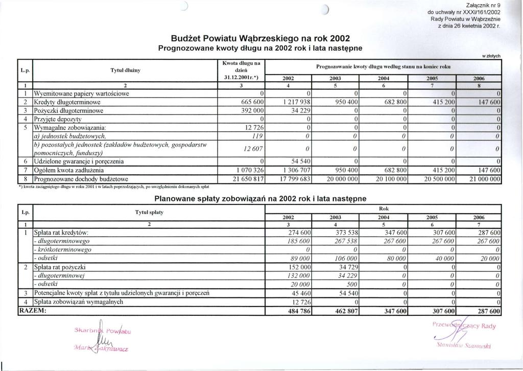 Załącznik nr 9 do uchwały nr XXXI/161/2002 z dnia 26 kwietnia 2002 r. L.p.