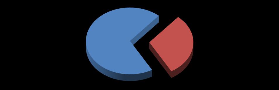 2. tj. Struktura dochodów miasta na 219 rok Dochody budżetu przewiduje się w wysokości 95,6 % przewidywanego wykonania za 218 r.