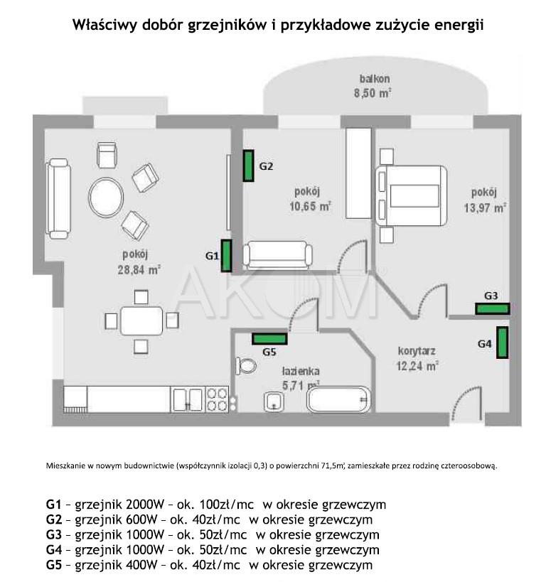 Funkcjonalność Jednym z największych atutów grzejników NOGEN jest fakt, iż działają one bezobsługowo.