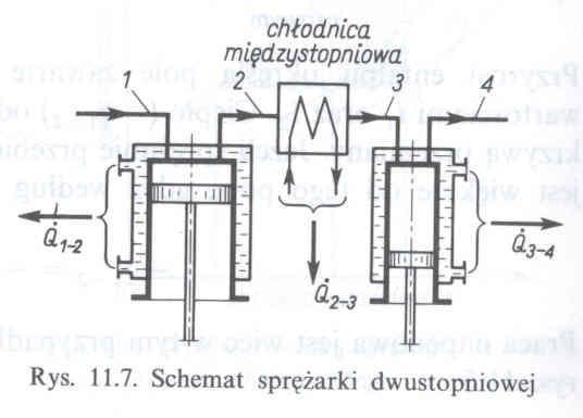 Przemiana adiabatyczna [ ( ) ] Przemiana politropowa [ ( ) ] gdzie Pracę techniczna dla przemiany