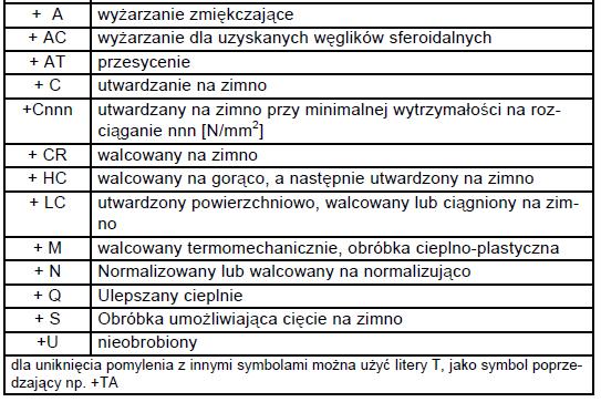 PRZYKŁADY SYMBOLI OZNACZAJĄCYCH