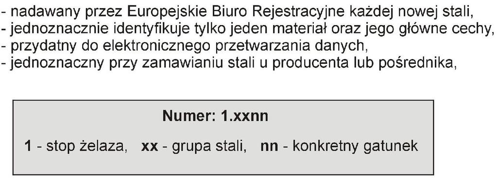 SYSTEM CYFROWY WG PN-EN 10027-2: 1994 Grupy stali ustalono według składu chemicznego, własności mechanicznych, fizycznych i technologicznych oraz według zastosowania.