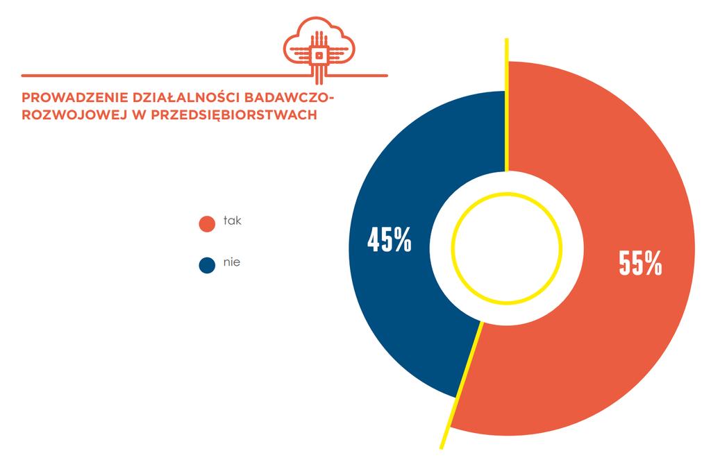 Czy Państwa firma prowadzi