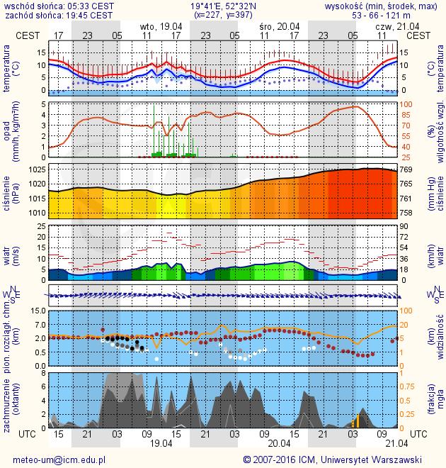 METEOROGRAMY dla głównych miast województwa