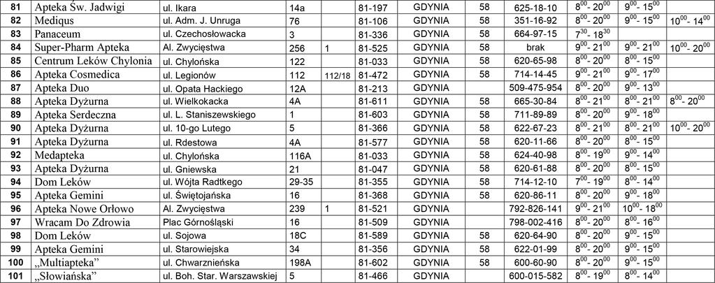Podczas Sesji Rady Miasta prezydent Wojciech Szczurek dostał najwyższe