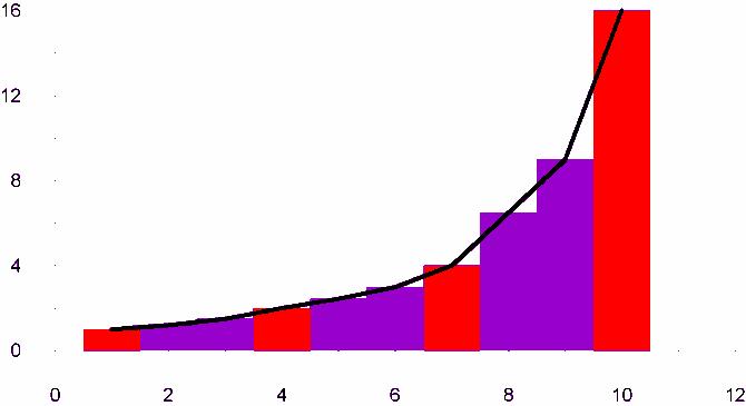 Resampling (ponowne próbkowanie) - proces używany do oszacowania wartości obrazu w miejscu między pikselami obrazu lub w nowych pikselach. Interpolacja najbliższego sąsiada.