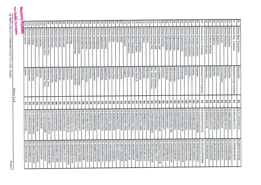 50 G! iwice Baza Transportu Pszczyńska D2 1s.z111s:.='3zs2s12 50.268?9?92?5?29 51 G ;iwice Blog. Czesława Biogoslawionego Czesława O1 18.6942458152?