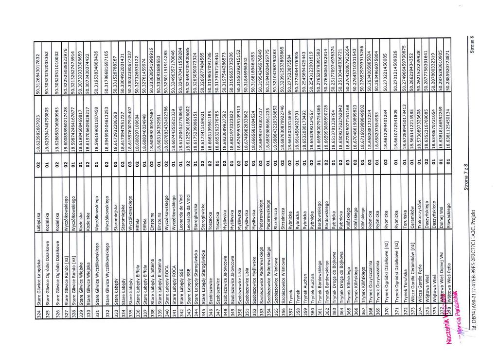 324 Stare G iwice Łabędzka Łabędzka O2 18.523992aa39z5 5o.312aa43o1';«'s32 325 Stare G iwice Og rodki Działkowe Kozielska 81 18.62'Ê-3394248298885 58.38523252883362 326 Stare G.