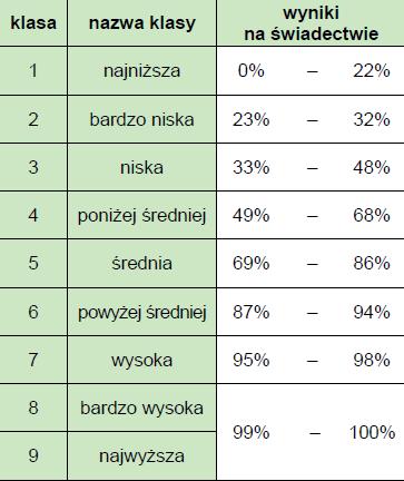 JĘZYK ANGIELSKI POZIOM PODSTAWOWY 3 3 2