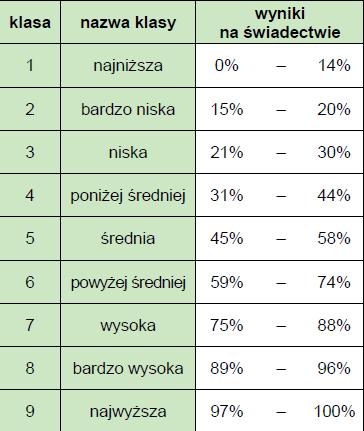 MATEMATYKA POZIOM PODSTAWOWY 3 3 2