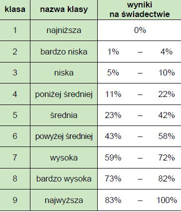 MATEMATYKA POZIOM ROZSZERZONY 16 14 12