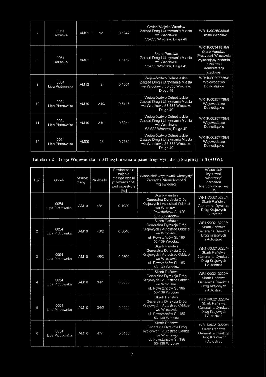 7760 we W rocławiu 53-633 Wrocław, WR K/0057738/8 Tabela nr Droga W ojewódzka nr 34 usytuowana w pasie drogowym drogi krajowej nr 8 (AOW): L-P" Nr działki Powierzchnia zajęcia stałego działki pod