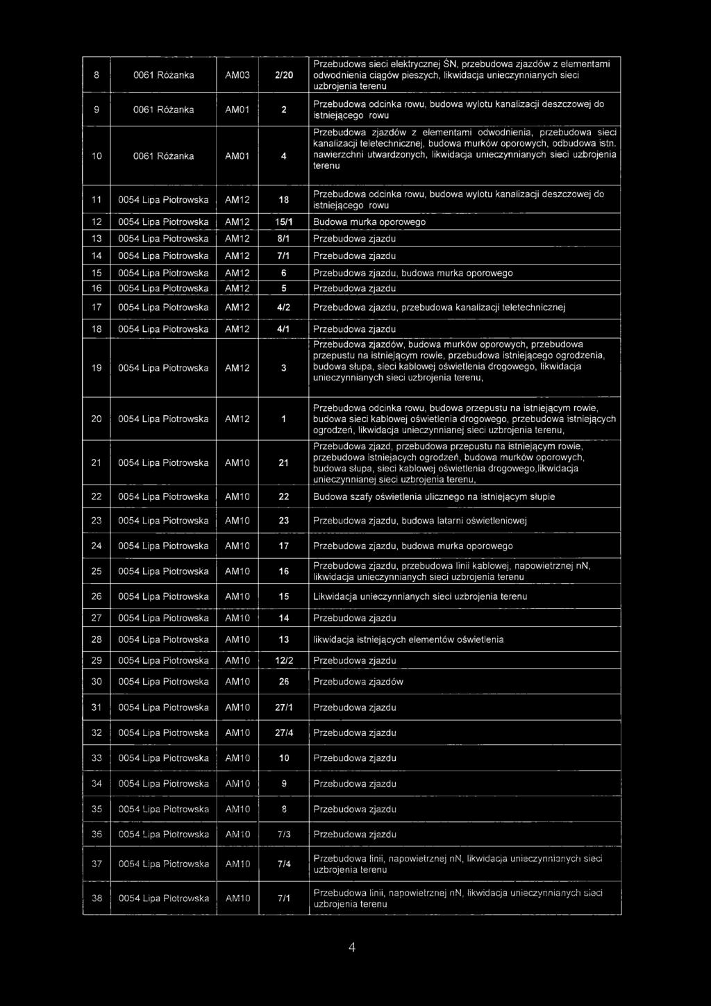 nawierzchni utwardzonych, likwidacja unieczynnianych sieci uzbrojenia terenu AM 8 AM 5/ Budowa murka oporowego 3 AM 8/ Przebudowa zjazdu 4 AM 7/ Przebudowa zjazdu Przebudowa odcinka rowu, budowa