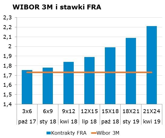 7140 10Y 2.87 2.91 9x12 1.80 1.84 CHF/PLN 3.8554 Uwaga!