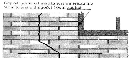 5 pozostaje jeszcze nieznaczna rezerwa 0,7/m 2 na ewentualne lekkie ścianki działowe.
