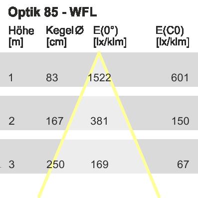 układ optyczny - Układ optyczny 85 - Kolor srebrny Flood Fasety bez 82 % - - 10183953 Fasety