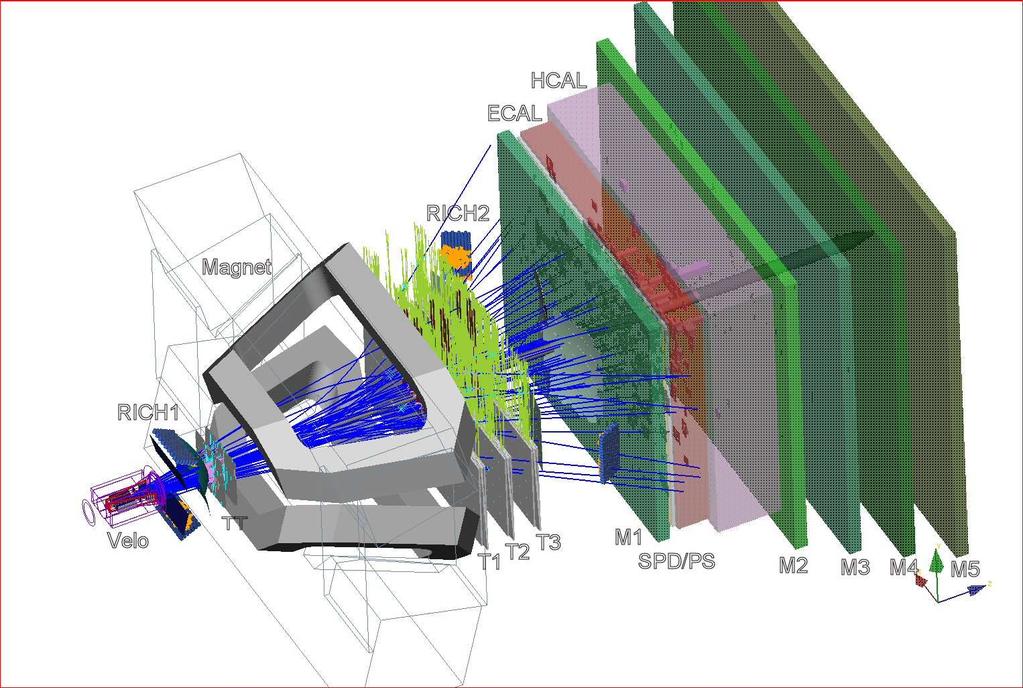 LHCb