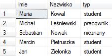 select gatunek,[pol],[eng] from (select gatunek,jezyk, Cena from ksiazka) AS SourceTable PIVOT (AVG(Cena) FOR Jezyk IN ([POL],[ENG]) ) As PivotTable Zapytanie 4 Kategoria 19.