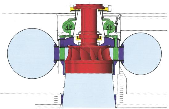 KAPITOLA 1. ÚVOD Obrázek 1.1: Schéma Francisovy turbíny. Zdroj: [2] náběhu na oběžné kolo (na obrázku červené) odpovídal navrženým parametrům.