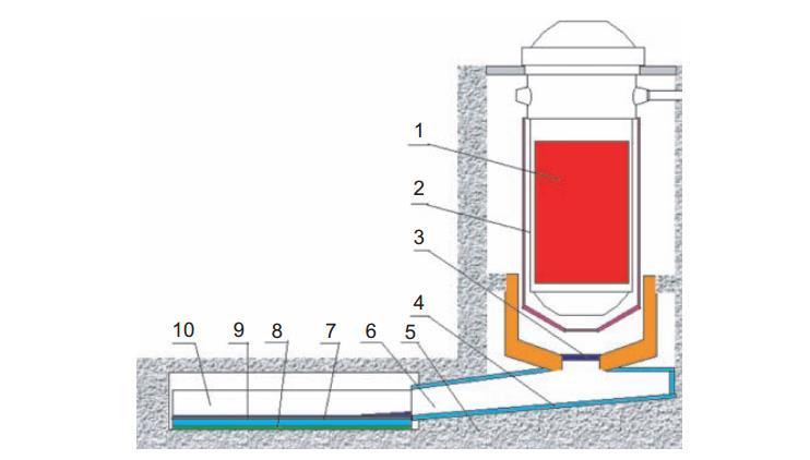 Rys. 3.2. Schemat technologii do wychwytywania stopionego rdzenia w reaktorach EPR.