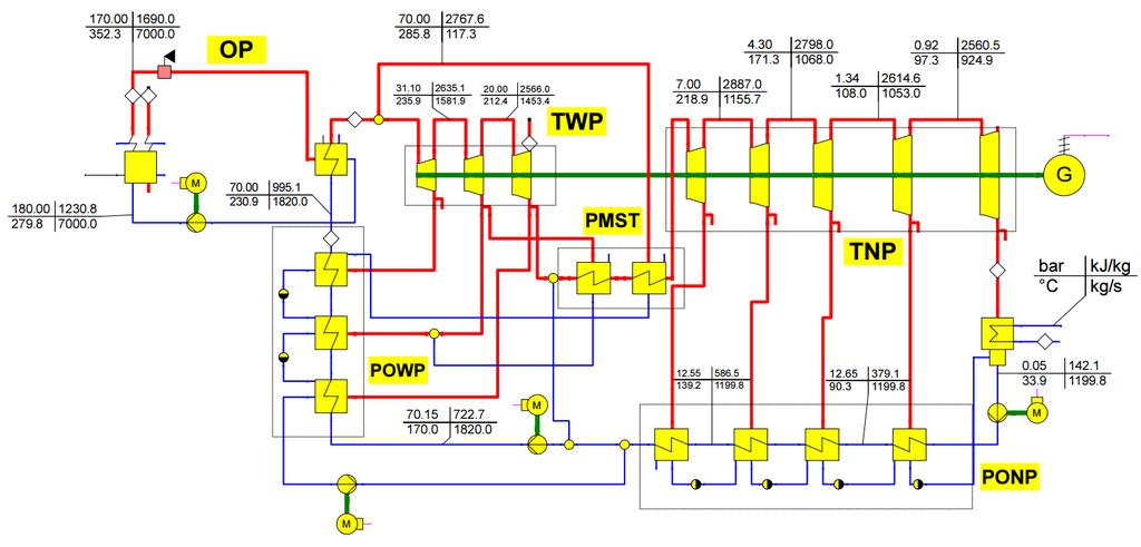 Rys. 7.2. Model obiegu reaktora PWR w programie Ebsilon Professional.
